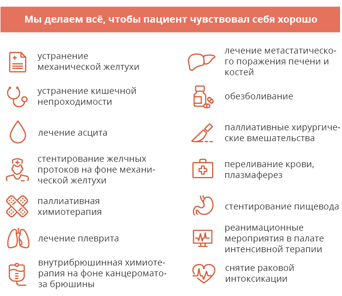 Хоспис при раке желудка Хоспис при раке желудка thumbnail